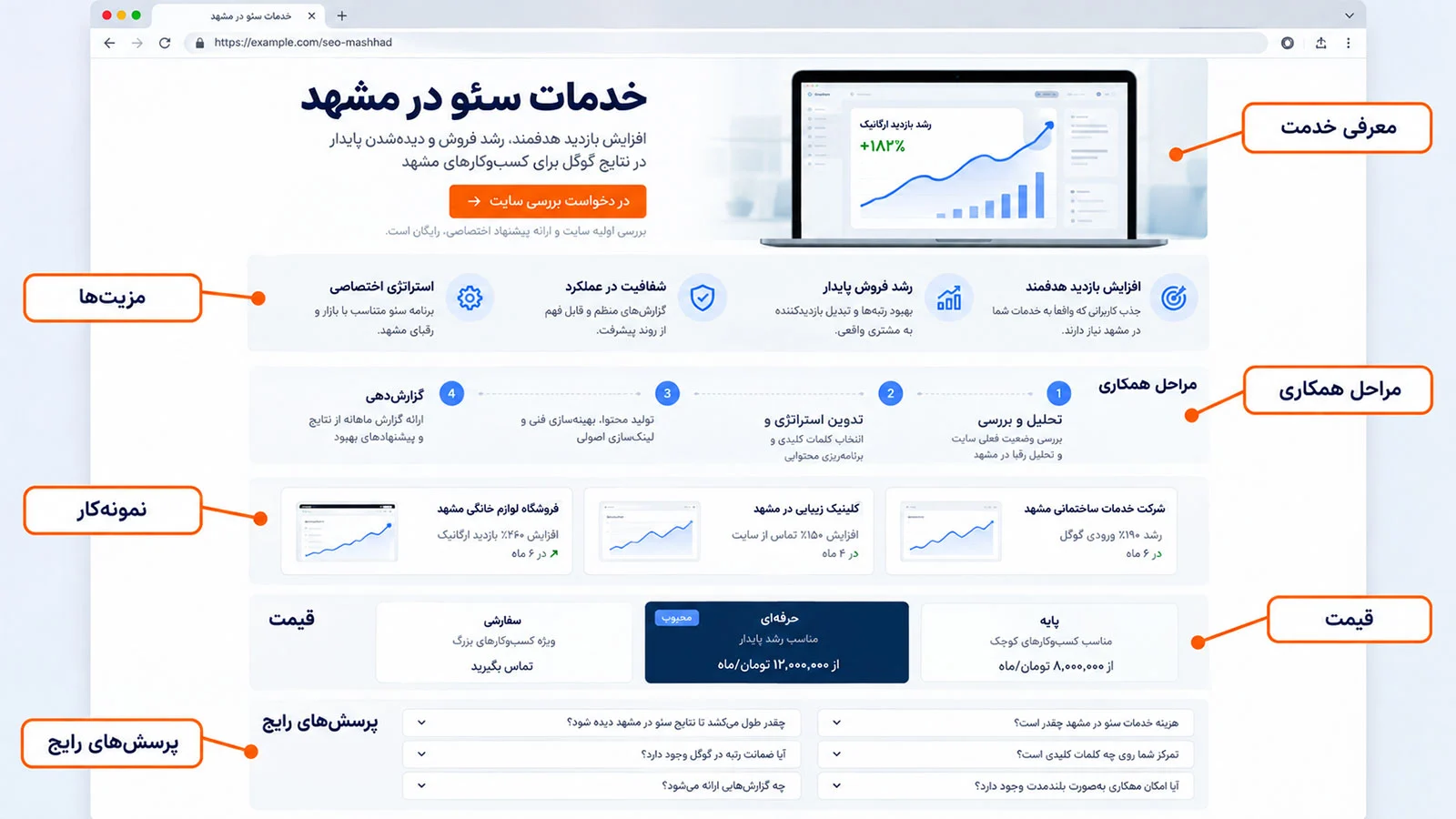 نمونه صفحه خدمات سئو نمونه صفحه خدمات سئو در مشهد با بخشهای معرفی خدمت، مزایا، مراحل همکاری، نمونهکار، قیمت و پرسشهای رایج
