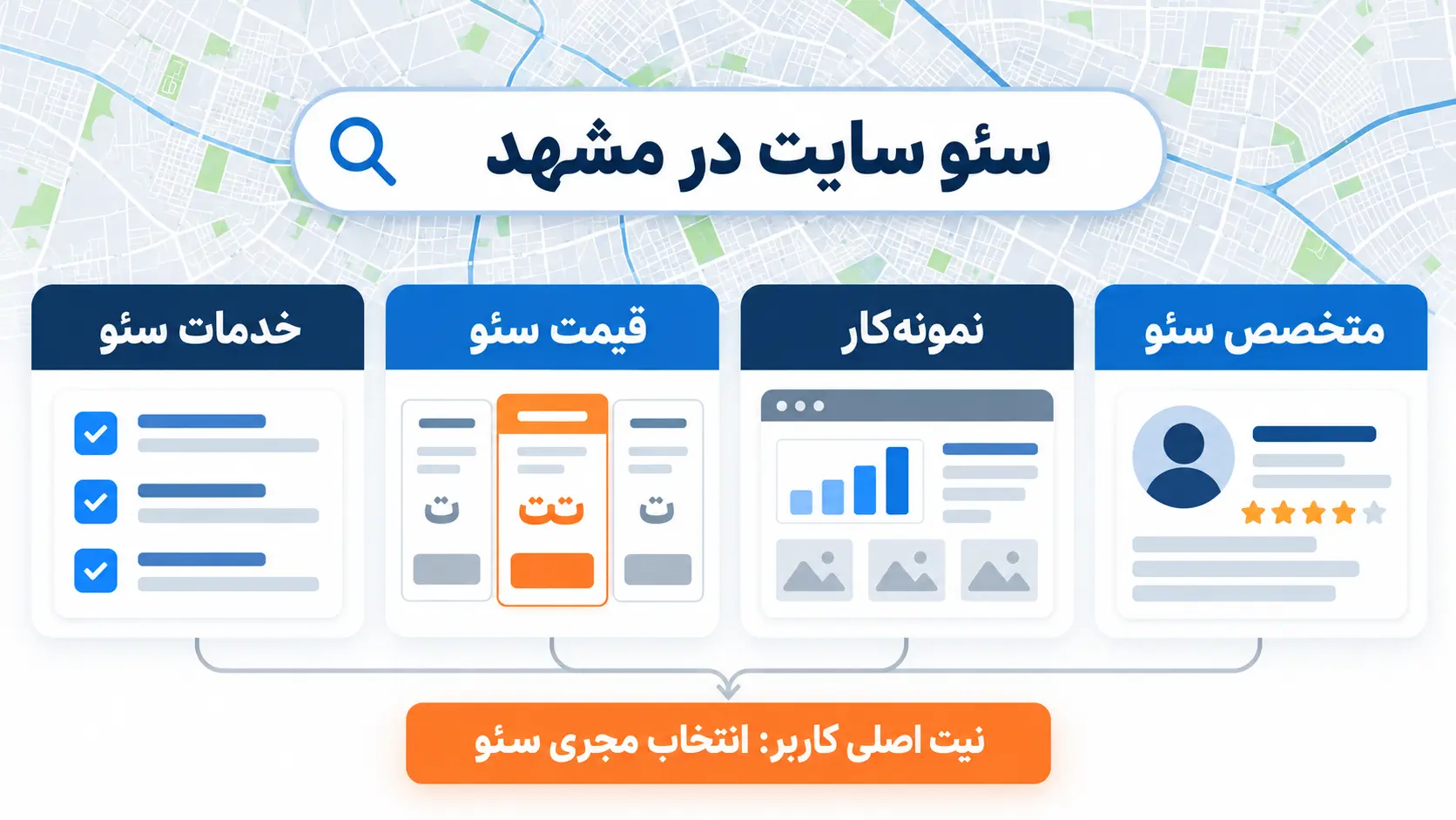 نیت جستجو برای سئو سایت در مشهد اینفوگرافیک چهار نیت جستجوی کاربر برای سئو سایت در مشهد شامل خدمات، قیمت، نمونهکار و متخصص