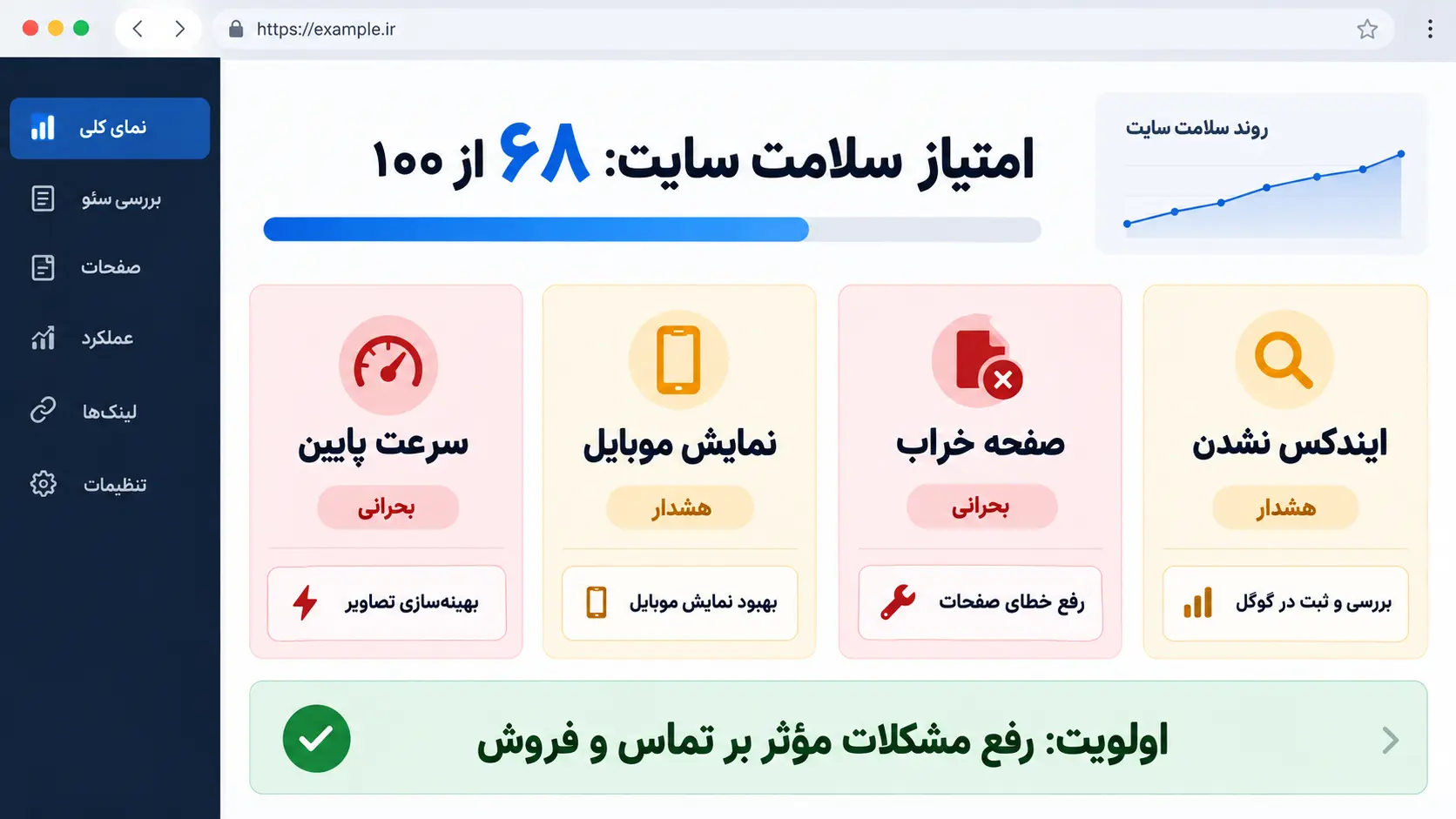نمونه گزارش بررسی فنی سایت نمونه داشبورد بررسی فنی سایت با شاخصهای سرعت، نمایش موبایل، صفحه خراب و ایندکس نشدن