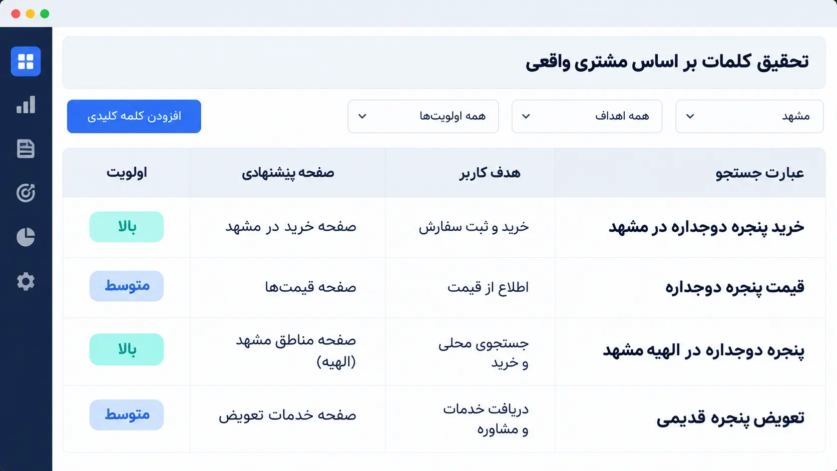جدول تحقیق کلمات کلیدی جدول تحقیق کلمات کلیدی برای خرید پنجره دوجداره در مشهد با هدف کاربر، صفحه پیشنهادی و اولویت