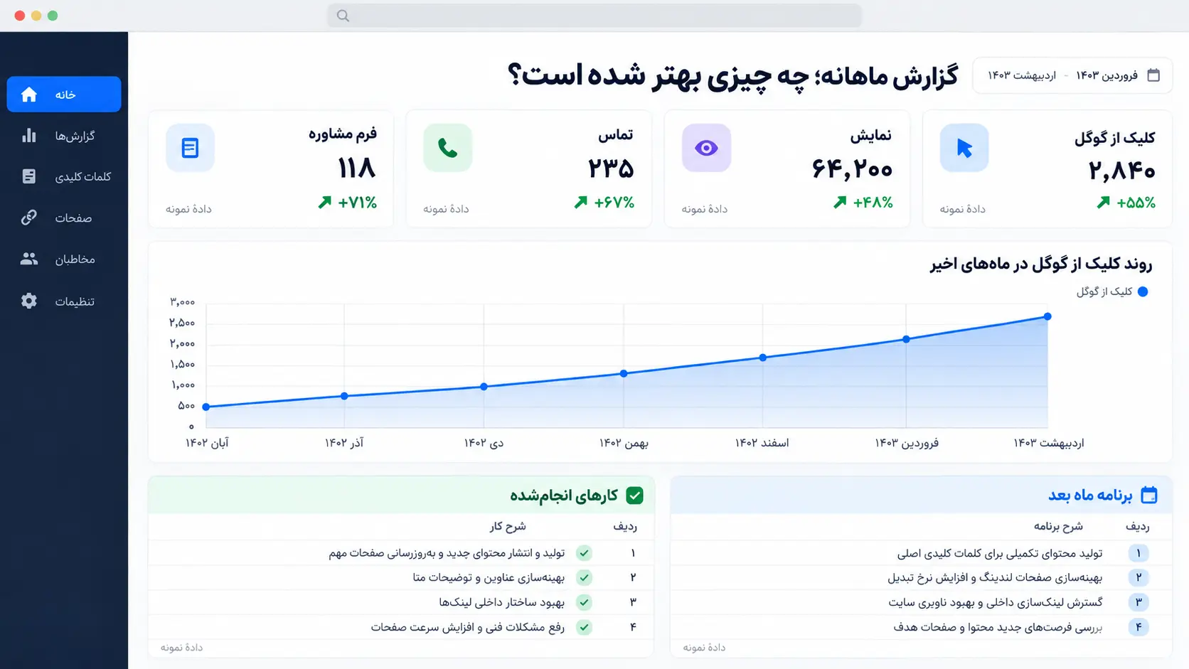 نمونه گزارش ماهانه سئو نمونه گزارش ماهانه سئو با شاخصهای کلیک از گوگل، نمایش، تماس و فرم مشاوره